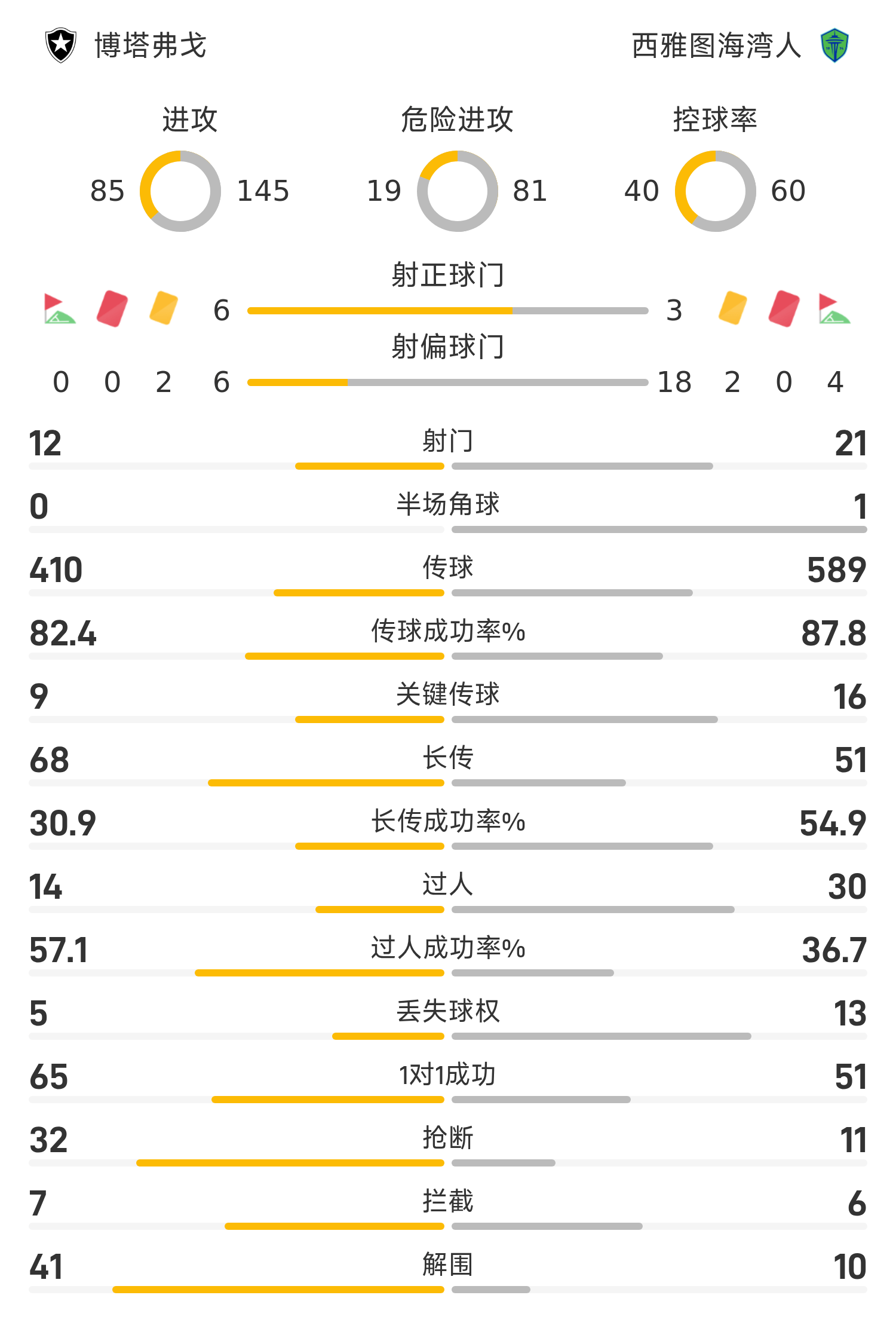 九游体育-西雅图海湾者备战细节曝光，冲击世俱杯全力以赴(巴黎球员名单)