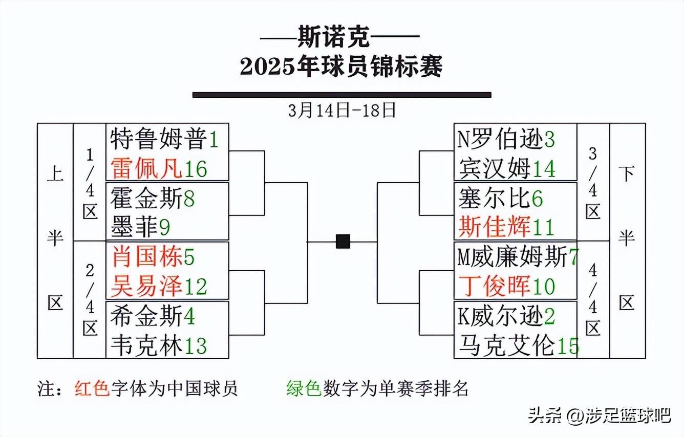 九游体育-2025赛季第16轮比赛赛况(2025年有什么比赛)