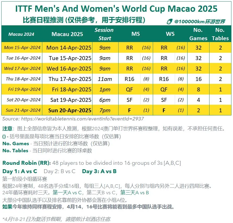 九游体育-包含记者探访2025电竞世界杯，刚下车就热得喘不过气的词条