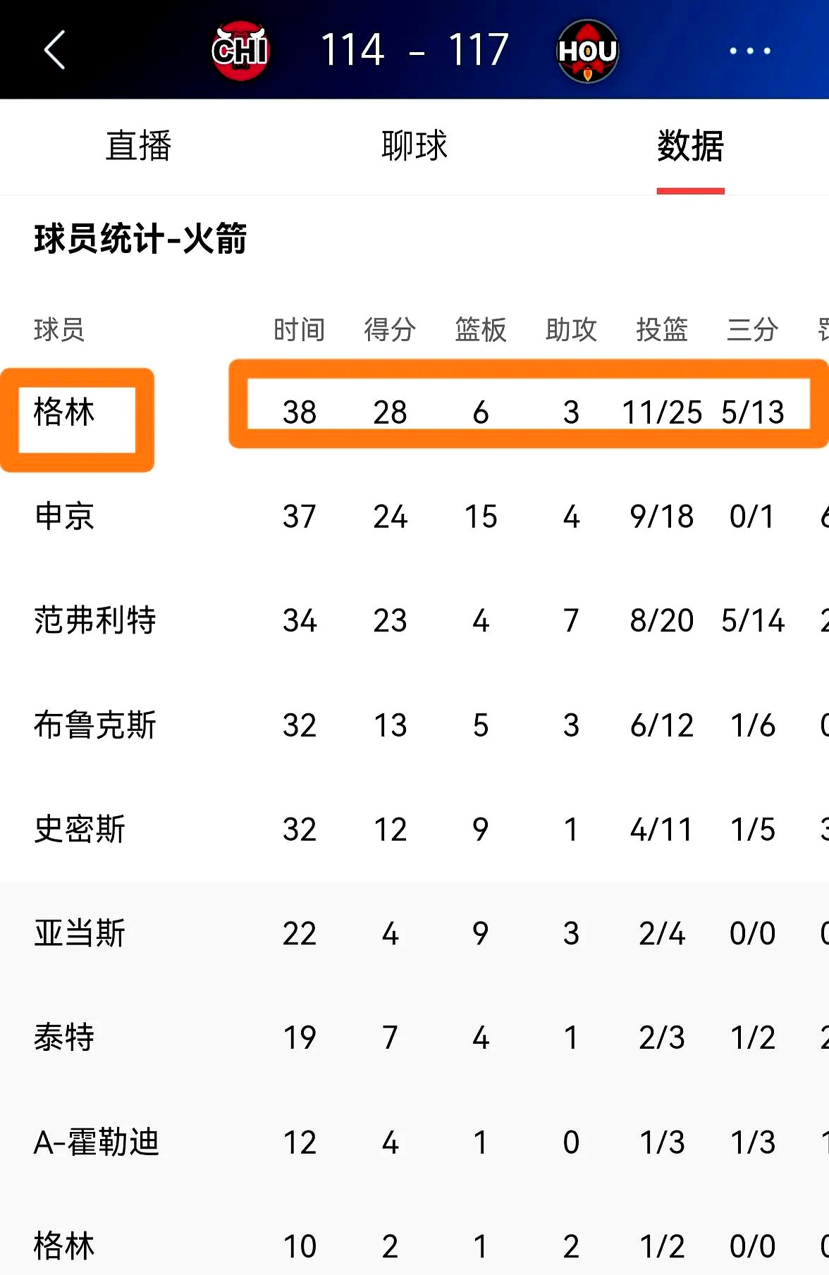 送走选秀权后，火箭仍可能以某种形式参与选秀大会(火箭选秀概率)