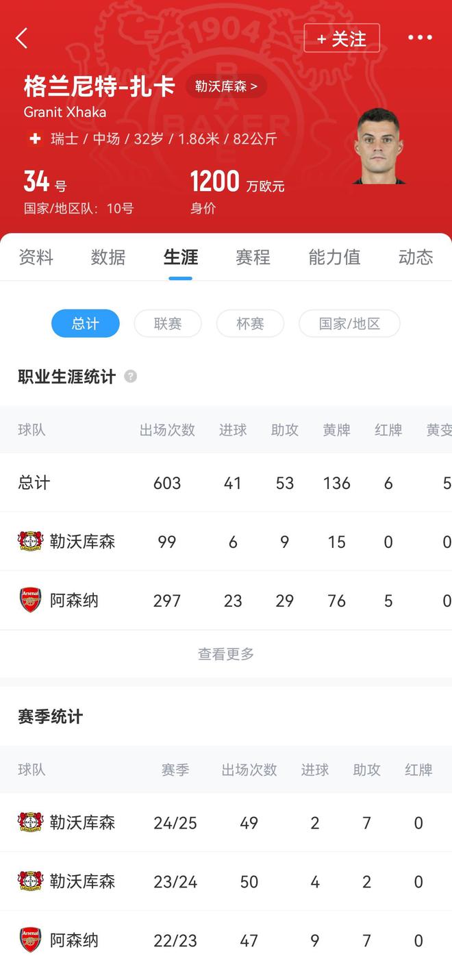 踢球者：因总投资超出预期，米兰对扎卡的兴趣大(国足去过英超踢球的)