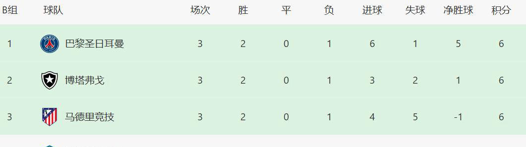 包含马竞争议出局？小蜘蛛3次倒地均被无视！大将怒斥：离谱漏判2点球的词条