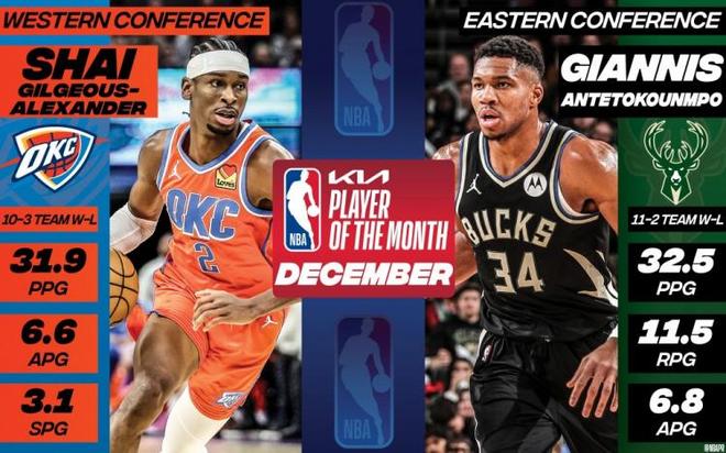 九游体育-NBA官方公布新赛季东部球星实力榜：阿德托昆博居首(新赛季nba东部排名)